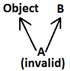 Object-oriented-Programming-Image