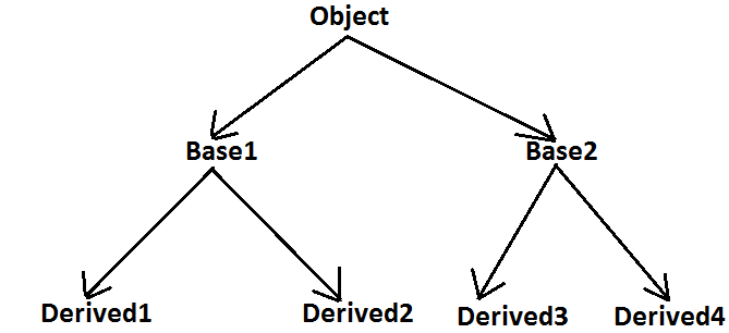 Object-oriented-Programming-Image